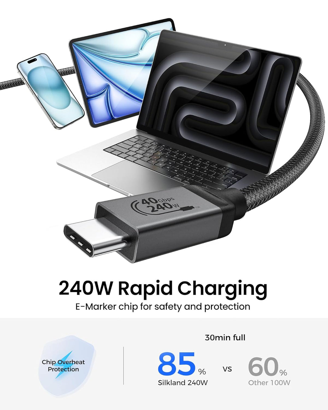 Silkland Zertifiziert USB4 Kabel mit Thunderbolt 4 Kabel, 40Gbps Datenkabel, PD3.1 240W 48V 5A Ladek