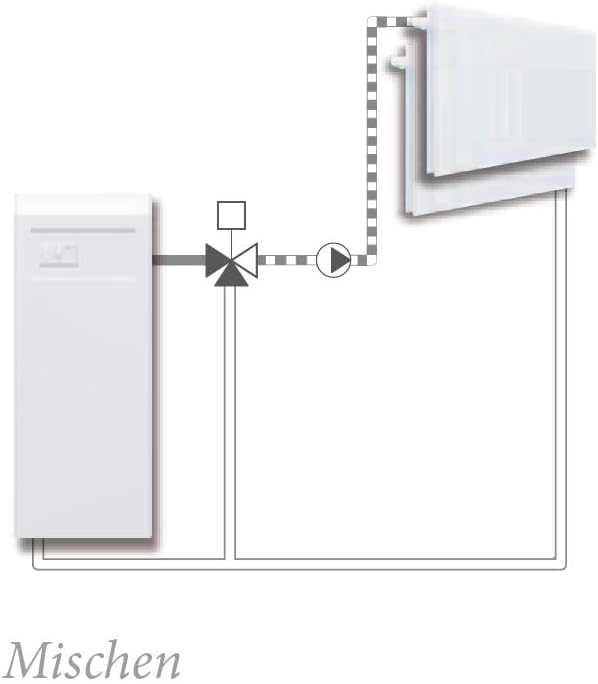 Bess ESBE Heizungsmischer VRG131 | DN25/1 IG | 3-Wege-Mischer