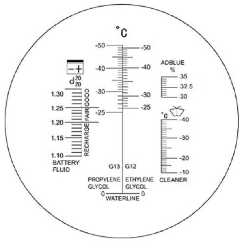 Refraktometer Frostschutz Solaranlage Batterie Auto Batteriesäure Ethylen R02