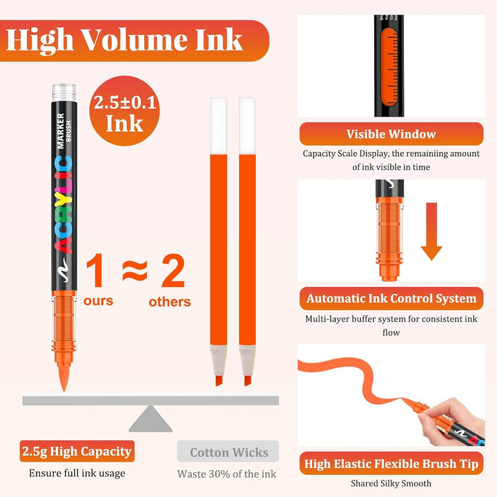 Funnasting 240 Farben Acrylstifte, Pinselspitze Acrylic Marker, Acryl Marker für Malen, Glas, Stoff,