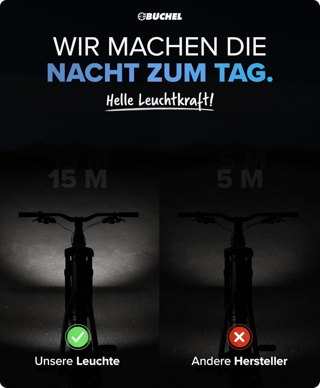 BÜCHEL Tour Dynamo Lampe mit Standlicht und StVZO Zulassung I 45 LUX Fahrradlampe vorne, LED Standli