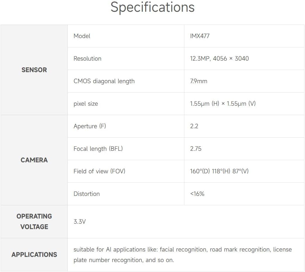 Waveshare IMX477-160 12.3MP Camera with 160°FOV 4056 × 3040 Resolution for Jetson Nano Developer Kit