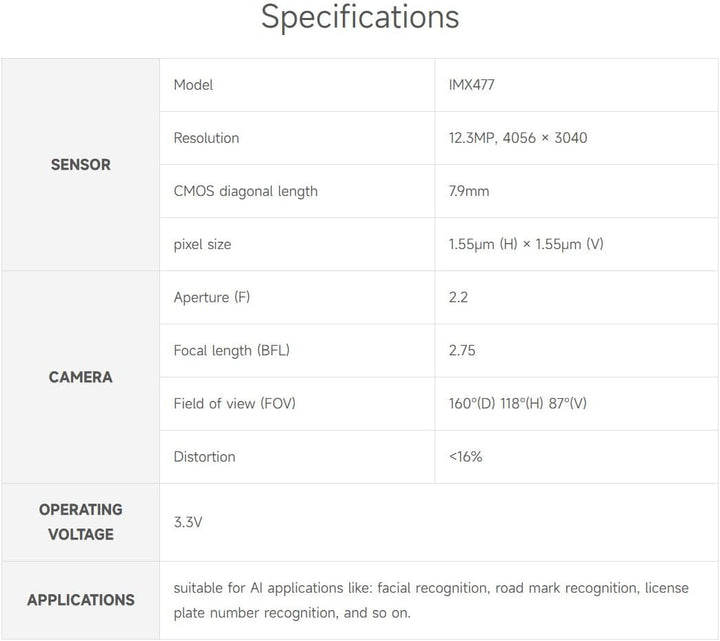 Waveshare IMX477-160 12.3MP Camera with 160°FOV 4056 × 3040 Resolution for Jetson Nano Developer Kit