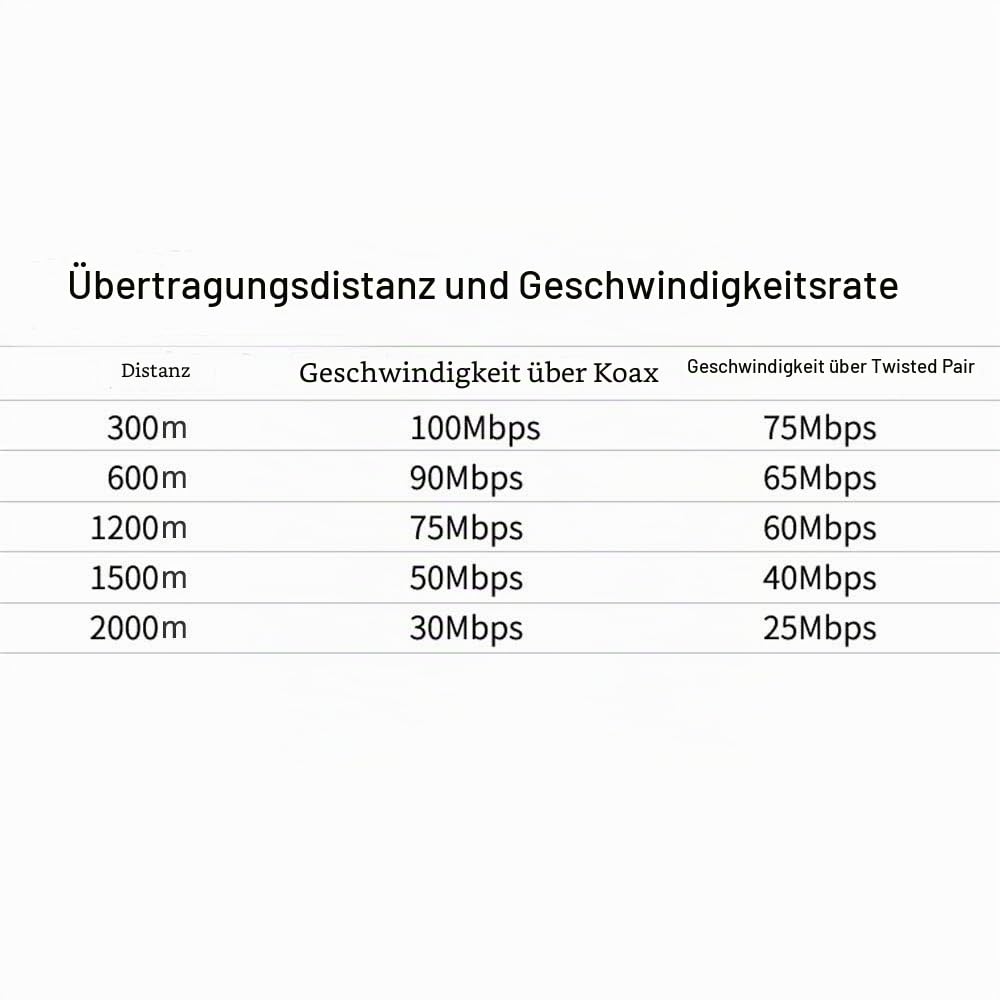 Huasion IP Extender Kit über Koaxialkabel bis zu 6560ft (2000m) EOC Konverter Ethernet Extender Set