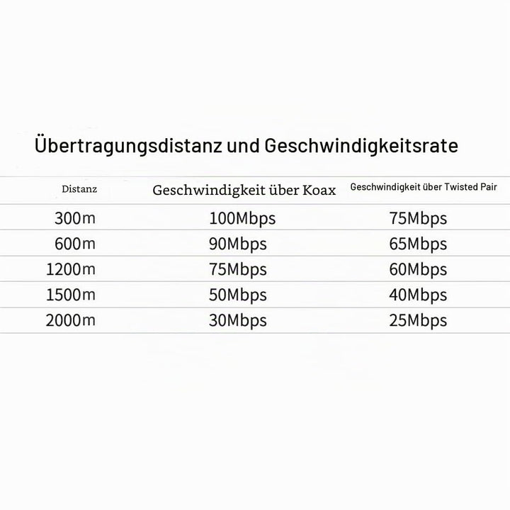 Huasion IP Extender Kit über Koaxialkabel bis zu 6560ft (2000m) EOC Konverter Ethernet Extender Set