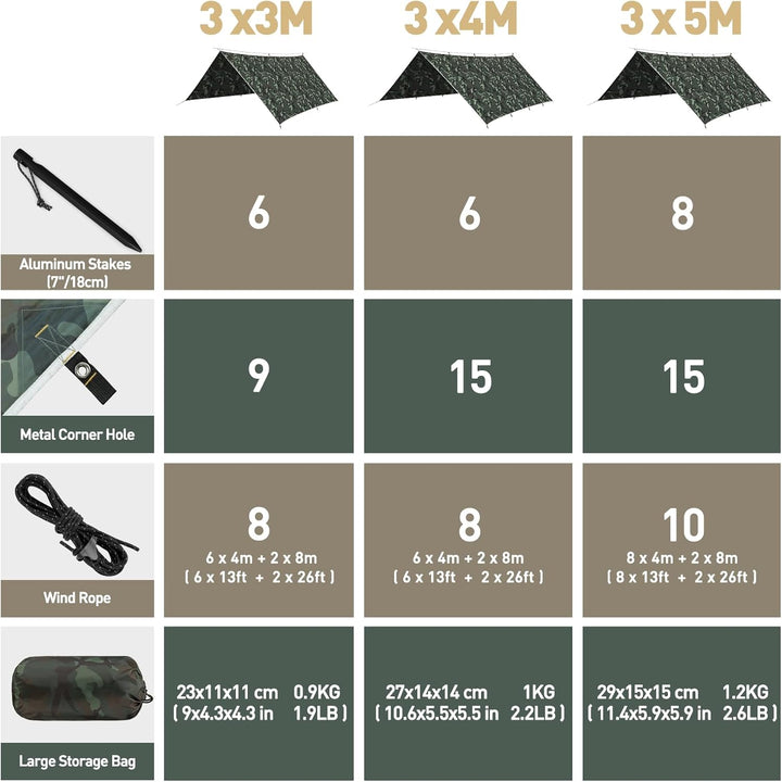Tarp 3x4M Wasserdicht, Ultraleicht Camping Zeltplane, mit 15 Öse+6 Aluminiumstifte+8 Nylonseile, Ant
