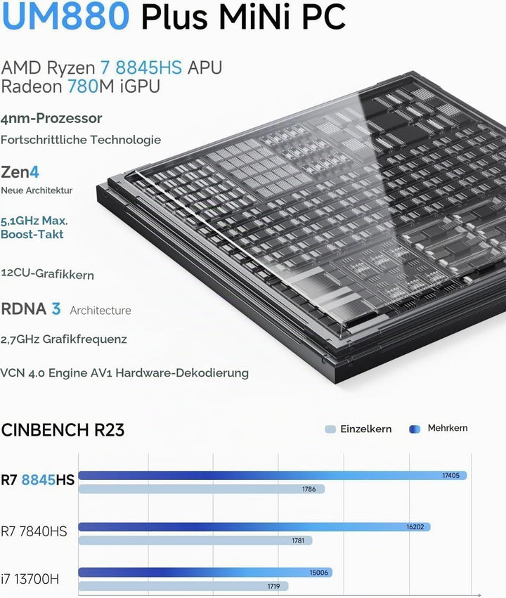 MINIS FORUM UM880 Plus Mini PC, AMD Ryzen 7 8845HS(8C/16T, bis zu 5.1GHz), 16GB DDR5-RAM, 512G B SSD