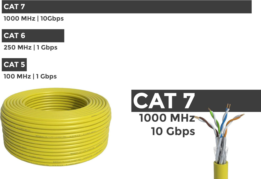 BIGtec Verlegekabel CAT-7 Netzwerkkabel LAN Kabel 50m CAT7 PiMF S/FTP halogenfrei BauPVO Eca POE gel