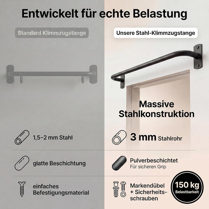 KFA8 Klimmzugstange Wand - Premium Pull Up Bar für effektives Krafttraining Zuhause - modernes Desig