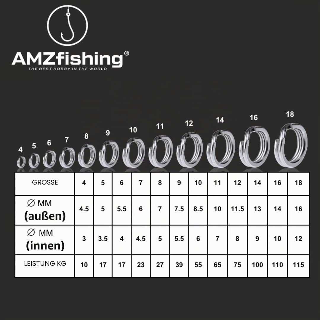NEU AMZfishing® 40x Power Sprengringe in 12 Grössen | Sprengringe Edelstahl | Sprengringe Set | Spre