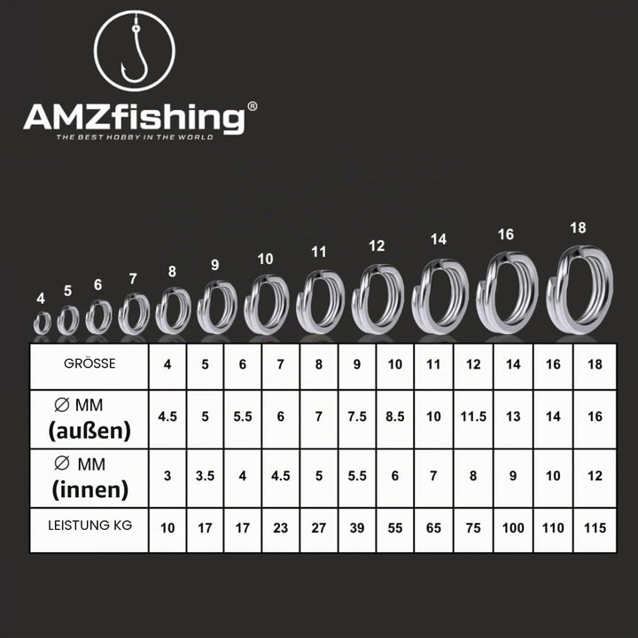 NEU AMZfishing® 40x Power Sprengringe in 12 Grössen | Sprengringe Edelstahl | Sprengringe Set | Spre