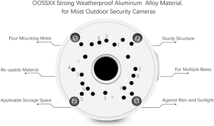 (Anschlussdose für Dome und Bullet Kameras)Abzweigdose für CCTV-Kamera, Outdoor Kamera Anschlussdose