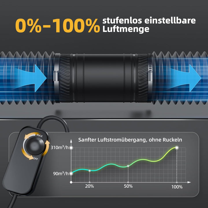 Rohrlüfter 100mm Regelbar, Rohrlüfter 8W, 310m³/h, Überhitzungsschutz Ventilator, Kanalventilator, I