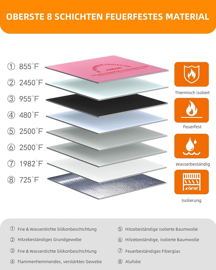 JUNDUN Feuerfeste Dokumententasche mit 5200℉ Wärmeisolierung, 36x26cm wasserdichte und feuerfeste Ge