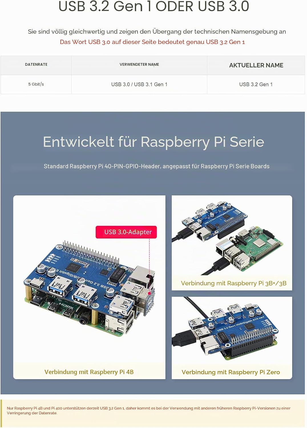 USB 3.2 Gen1 and Gigabit Ethernet HUB HAT for Raspberry Pi Series Board, 3X USB 3.2 Gen1, 1x Gigabit
