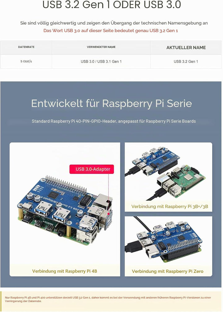 USB 3.2 Gen1 and Gigabit Ethernet HUB HAT for Raspberry Pi Series Board, 3X USB 3.2 Gen1, 1x Gigabit