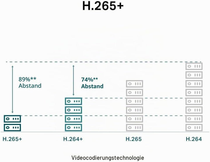 TP-LINK Kamera VIGI C340(4mm)