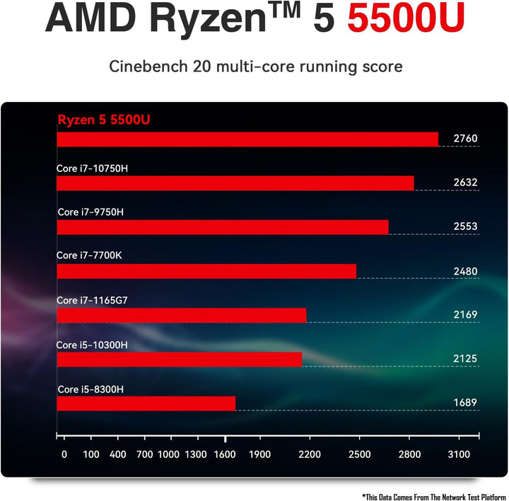 Mini PC AMD Ryzen 5 5500U(Zen 3 Architektur, bis zu 4.0GHz), 16GB DDR4 500GB M.2 NVME SSD, TRIGKEY S