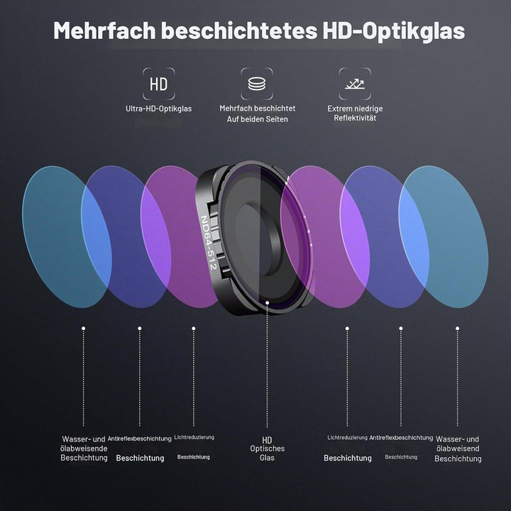 NEEWER Variabler ND64-ND512 Filter Kompatibel mit GoPro Hero 13, Hero12, Hero11, Hero10, Hero9, 5-9