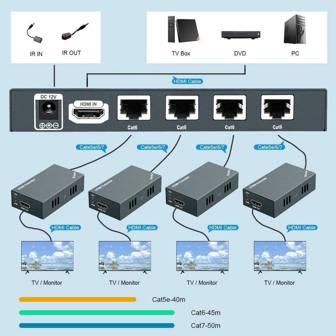 PW-HTS0104IR（POC） 1X4 Port HDMI Splitter Extender/Verteiler Ultra HD 1080P Ohne Verzögerung 60m über