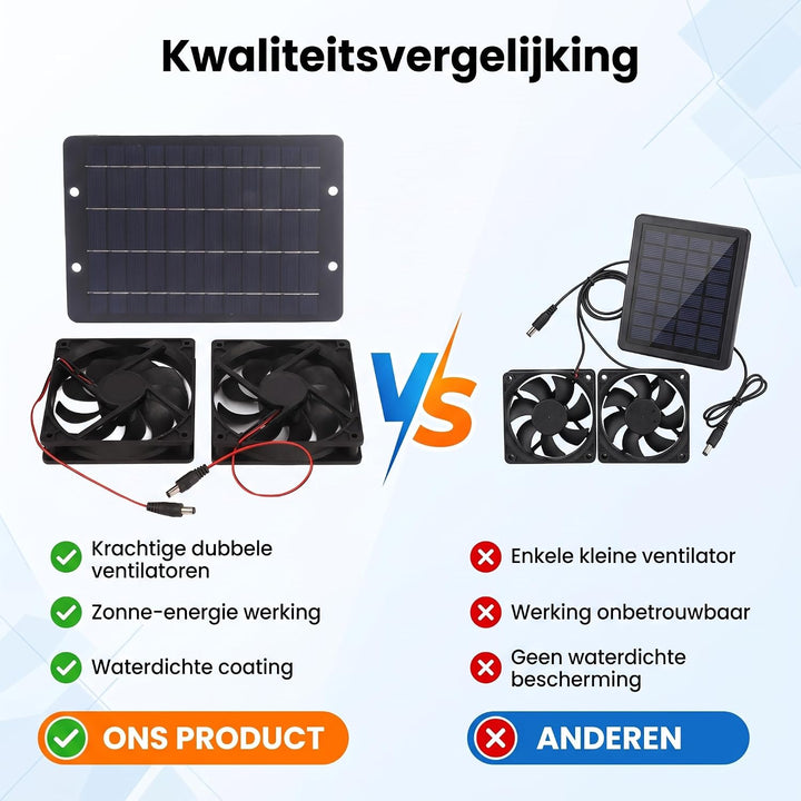 Solar Ventilator 10W 12V wasserdicht Dual für Gewächshaus Hühnerstall | 10W Solarpanel 12V Dual-Lüft