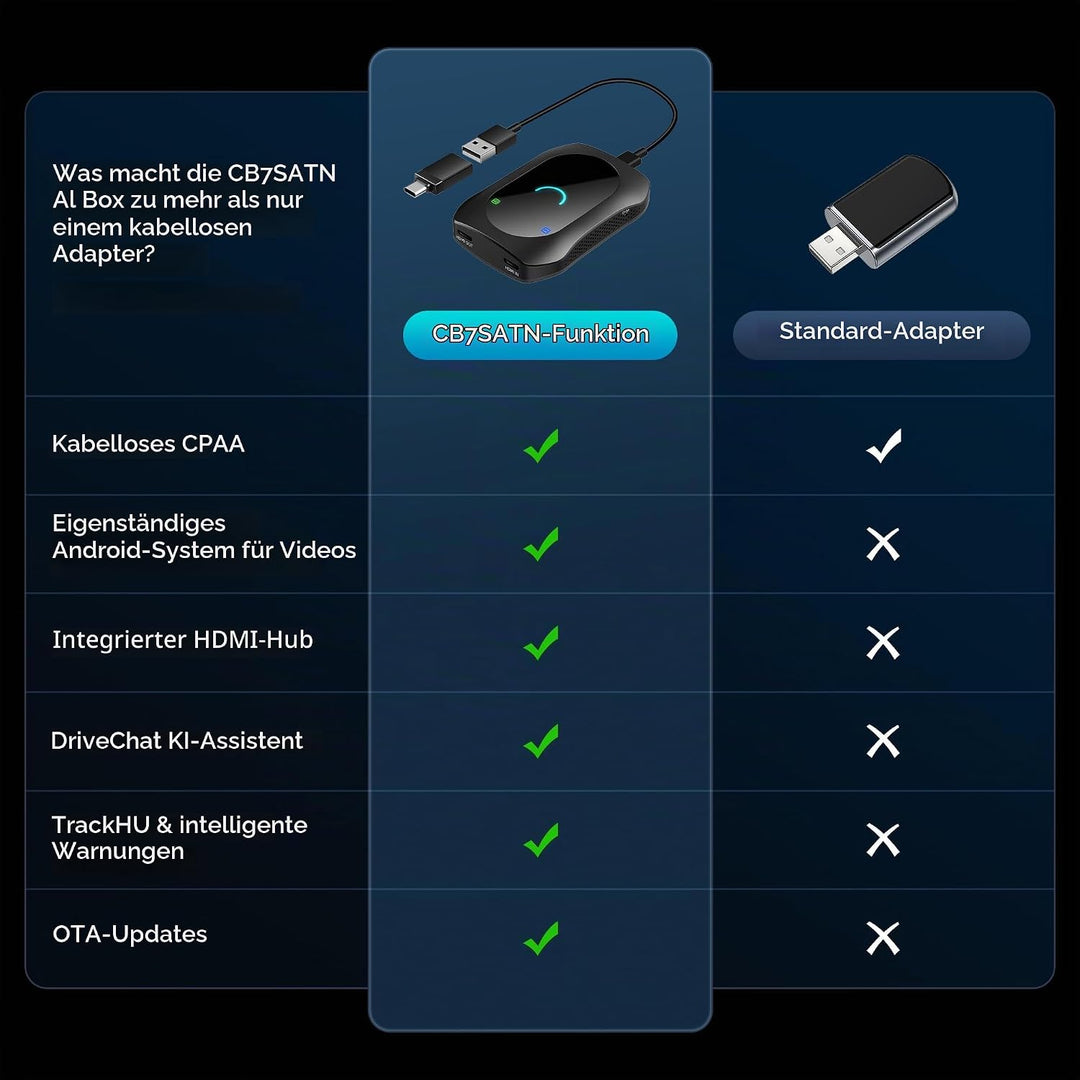 Carplay Wireless Adapter AI Box Android für Radios CP/AA, CarPlay &amp; Android Auto Wireless Adapter US