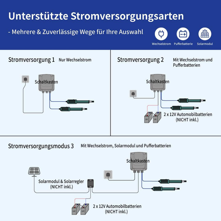 TOPENS KD702 Drehtorantrieb Flügeltorantrieb Doppelflügeltor Torantrieb automatischer Toröffner Auto