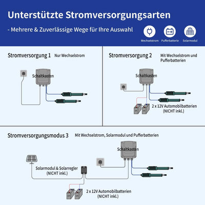 TOPENS KD702 Drehtorantrieb Flügeltorantrieb Doppelflügeltor Torantrieb automatischer Toröffner Auto