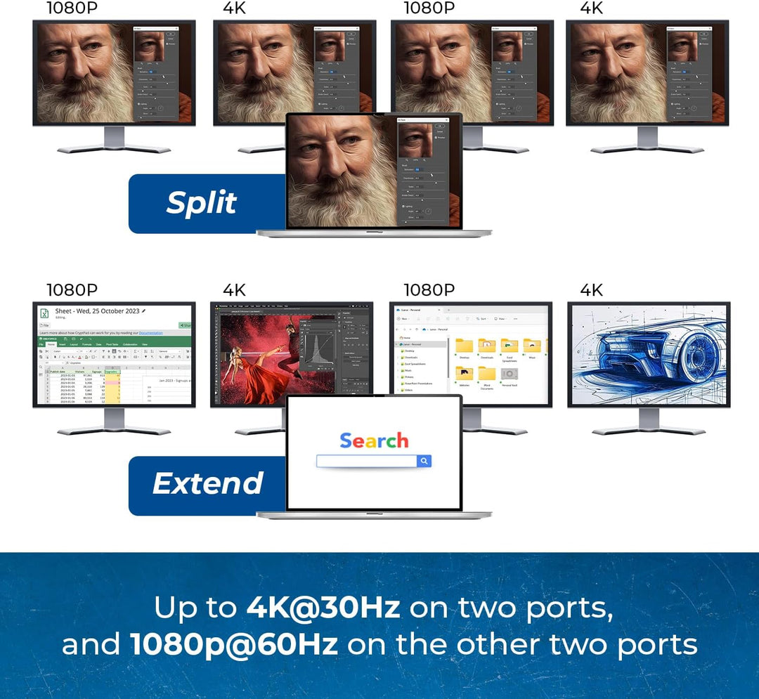 OREI SplitExtend HDMI-Splitter, erweitertes Display für Quad-Monitor, Multi-Monitor-Anzeige, 5 Separ