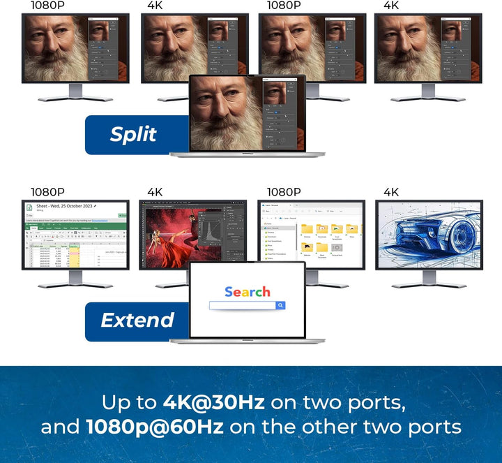OREI SplitExtend HDMI-Splitter, erweitertes Display für Quad-Monitor, Multi-Monitor-Anzeige, 5 Separ