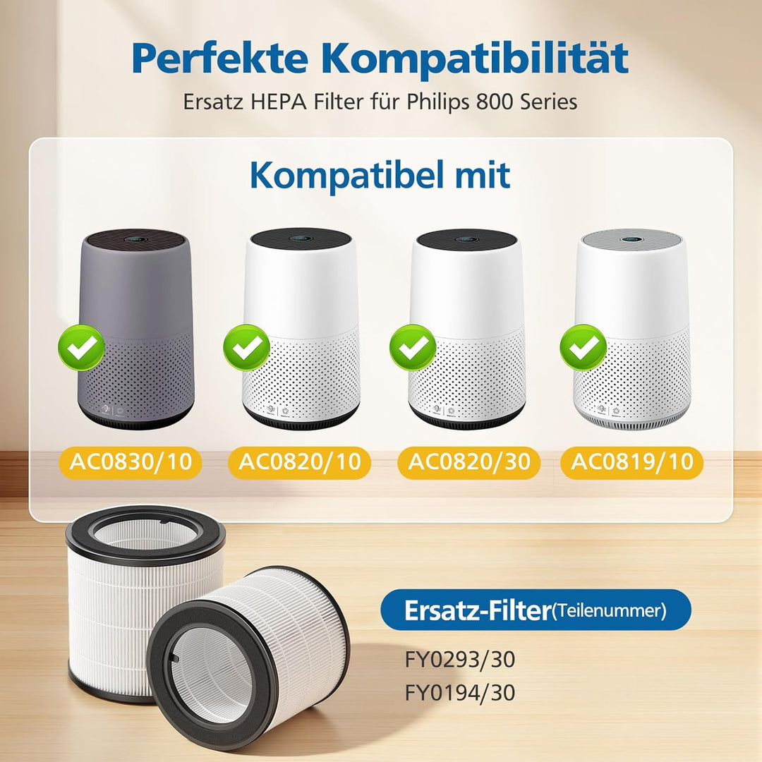 2 Stück HEPA-Ersatzfilter für Philips 800 Series Luftreiniger - AC0830/10 AC0820/30 AC0820/10 AC0819