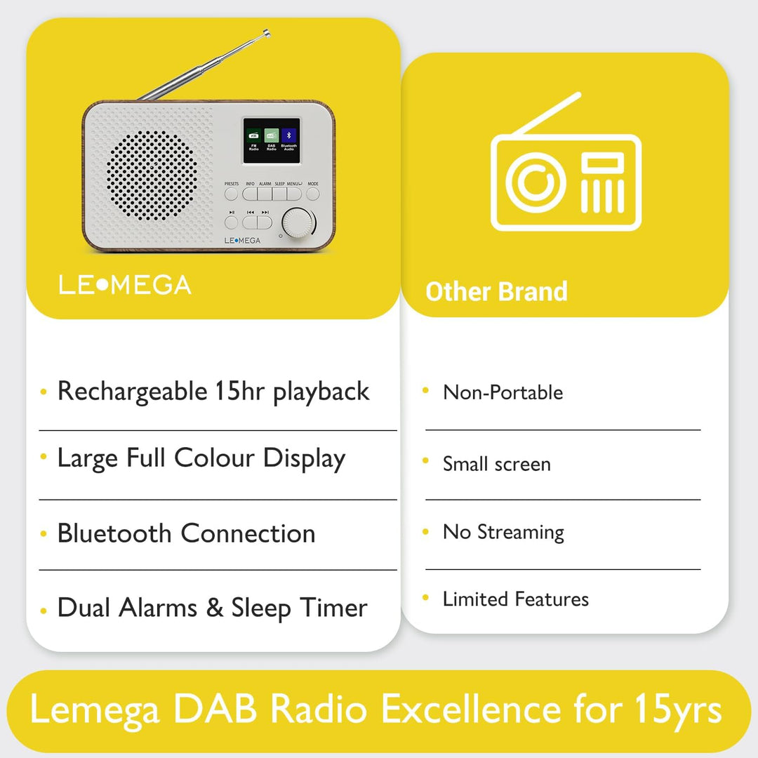 Tragbares DAB+-Radio mit Bluetooth | Wiederaufladbarer Akku mit 15 Stunden Spielzeit oder Netzbetrie