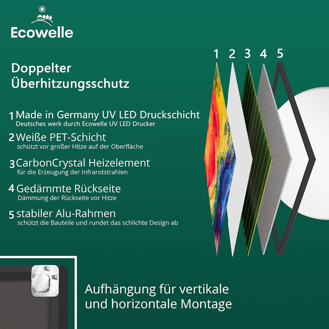 Ecowelle Infrarotheizung mit Bild | 750 Watt | 60x120 cm | Infrarot Heizung| | Made in Germany| a 87