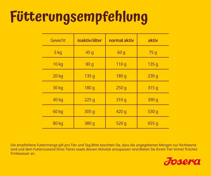 JOSERA Festival (1 x 12,5 kg) | Hundefutter mit leckerem Sossenmantel | Super Premium Trockenfutter