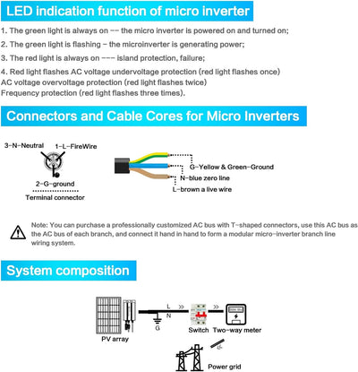 BuyWeek 120 W Solar PV Grid Tie Micro Wechselrichter MPPT Netzgekoppelter Wechselrichter DC10,8–30 V