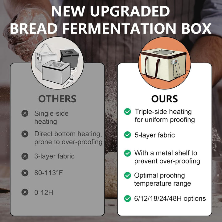 Brot Gärbox Sauerteig, Faltbare Teiggärbox Brot Gärschrank Einstellbare Temperatur und Timer Tempera