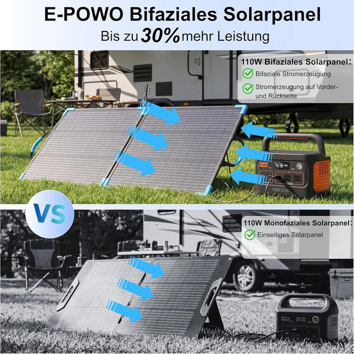 110W Bifacial Solarpanel Faltbar, 23,5% Wirkungsgrad, IP68 Wasserdicht, 20V Monokristallines Tragbar