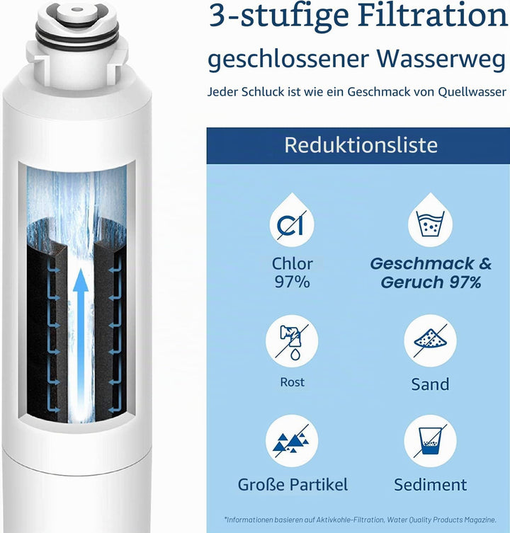 Waterdrop 3X DA29-00020B Kühlschrank Wasserfilter Ersatz, Kompatibel mit Samsung DA29-00020B HAF-CIN