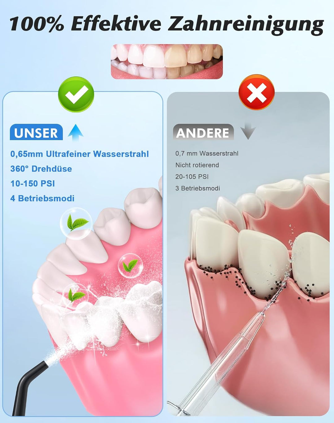 Munddusche Kabellos Elektrischer, 2025 Testsieger, 5 Jet-Tipps und 4 Modi, Smart-Display, Zahnpflege