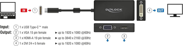 Delock USB-C Multiport Adapter auf HDMI / VGA / DVI Monitor 3in1, 63925 Schwarz, Schwarz