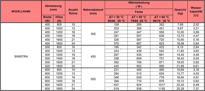 MC Heat® Premium Badheizkörper 500x1200 mm - Handtuchheizkörper in Weiss (RAL 9016) - Paneelheizkörp