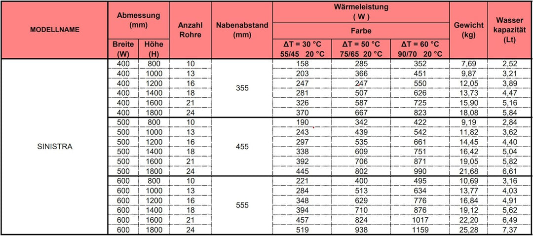 MC Heat® Premium Badheizkörper 500x1200 mm - Handtuchheizkörper in Weiss (RAL 9016) - Paneelheizkörp