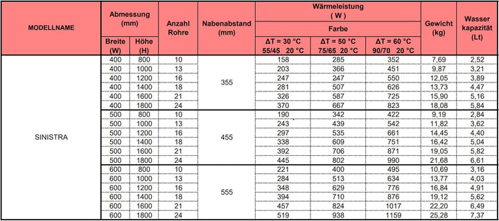MC Heat® Premium Badheizkörper 500x1200 mm - Handtuchheizkörper in Weiss (RAL 9016) - Paneelheizkörp