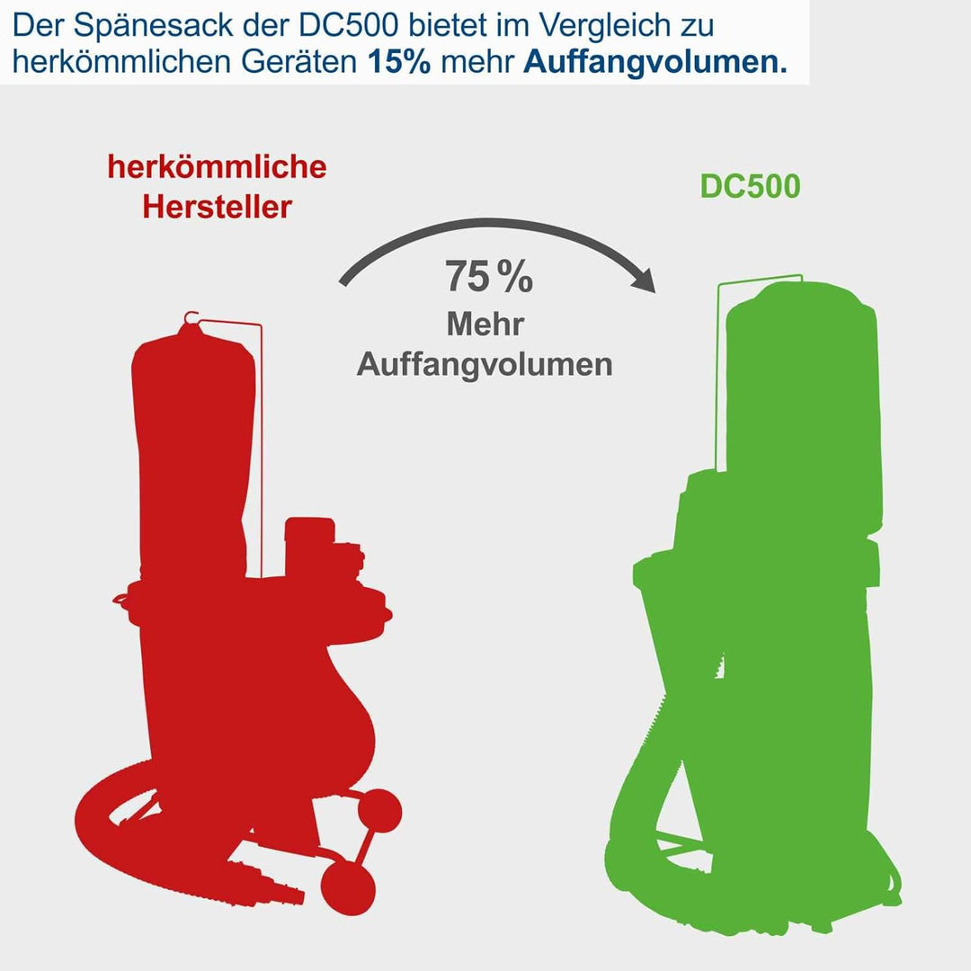 Scheppach DC500 Absauganlage inkl. 4 TLG. Adapterset | 550W Leistung | 75L Auffangsack | Absaugstutz