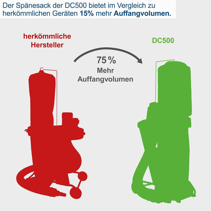 Scheppach DC500 Absauganlage inkl. 4 TLG. Adapterset | 550W Leistung | 75L Auffangsack | Absaugstutz