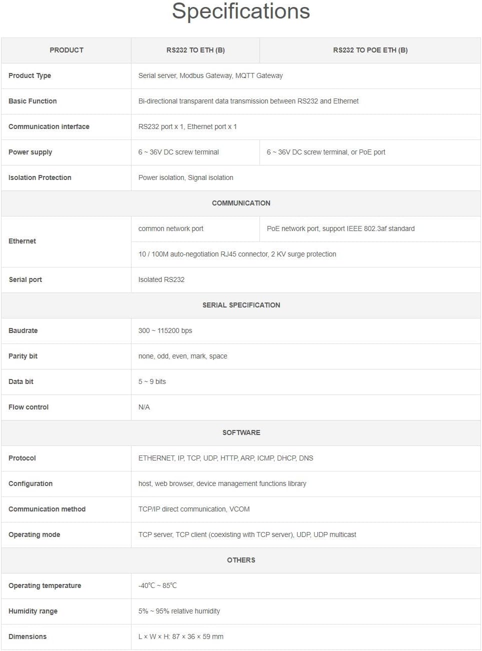 Industrial Serial RS232 to RJ45 Ethernet Server Module with POE Function TCP/IP to Serial Rail-Mount