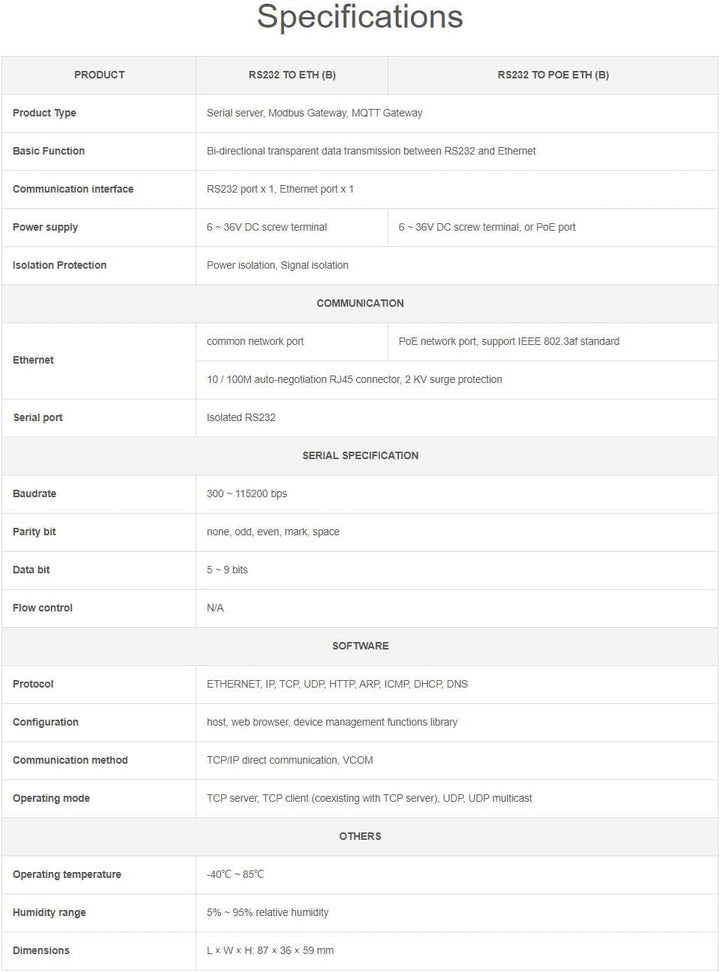Industrial Serial RS232 to RJ45 Ethernet Server Module with POE Function TCP/IP to Serial Rail-Mount