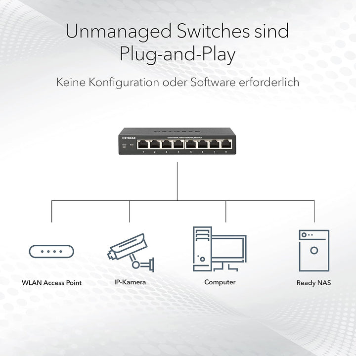 NETGEAR GS108LP PoE Switch 8 Port Gigabit Ethernet LAN Switch mit 8x PoE+ 60W (Plug-and-Play Netzwer