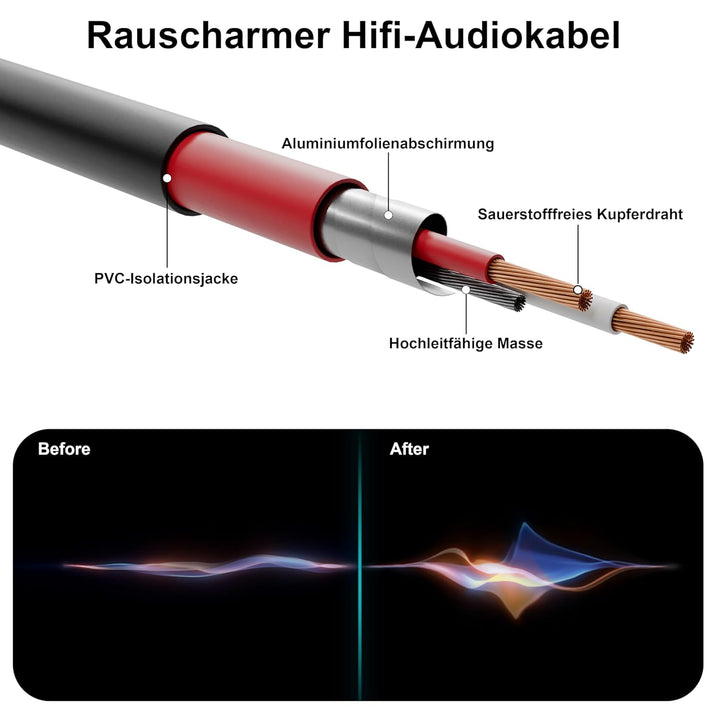 Lautsprecher Flachbau-XLR-Sende-Leiterplatten-Snake-Kabel, kompakte XLR-Box-Snake für Live, Aufnahme