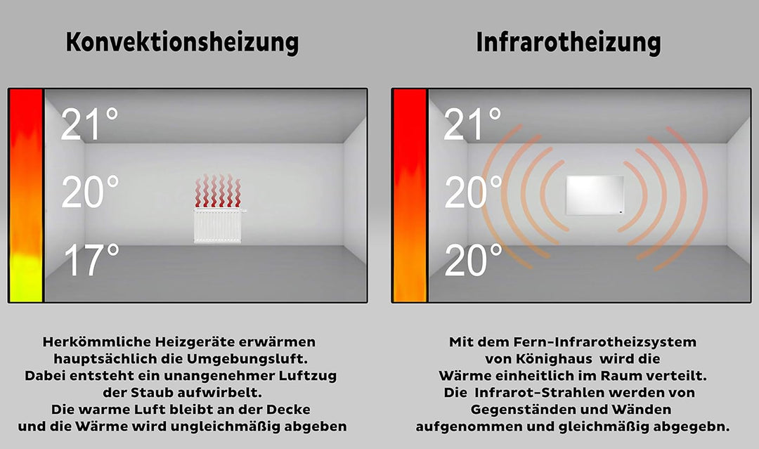Bild-Infrarotheizung ✓ HD Qualität mit 5 Jahre Herstellergarantie ✓ Tolle Motive ✓ überhitzungsschut